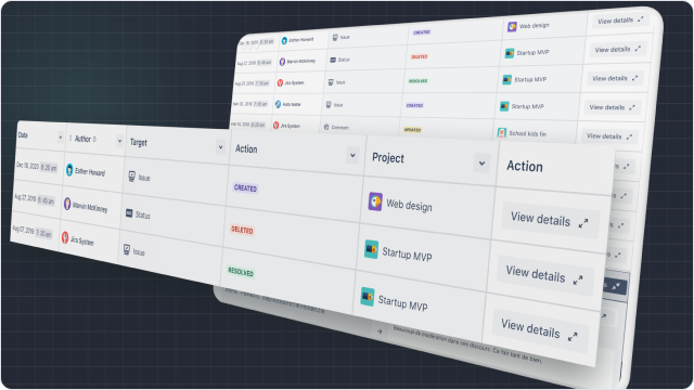 Usit Log Example User Activity Audit Log - Twinit